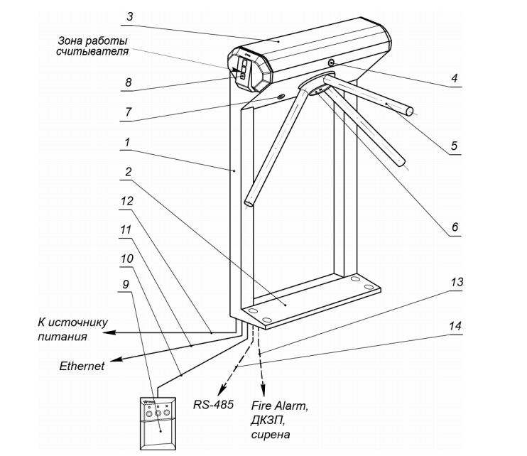 Схема подключения турникета