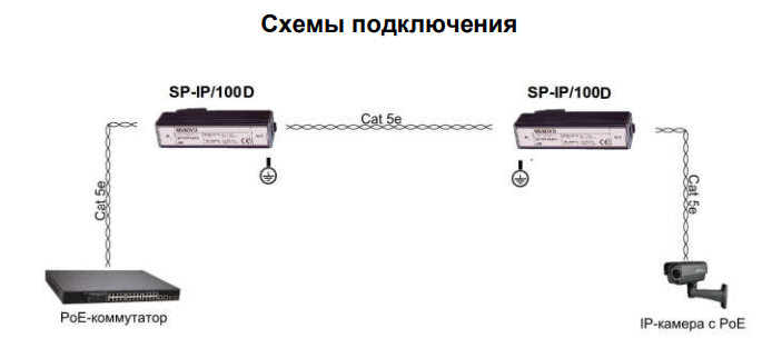 Схема подключения