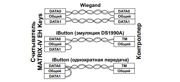 ironlogic-matrix-iv-eh-keys
