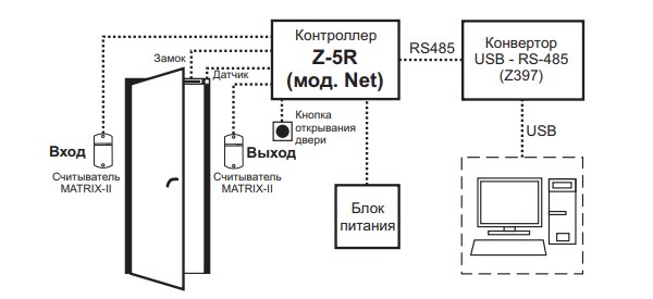 ironlogic-z-5r-net