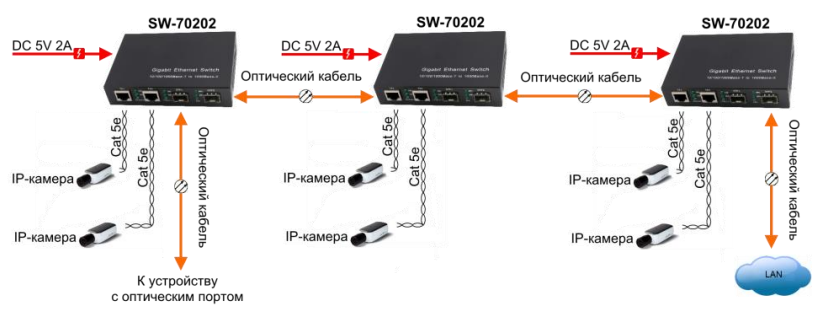 Схема включения sfp