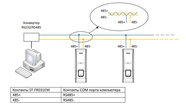 Rs 485 интерфейс фото