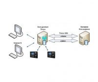 Smartec Timex SDK