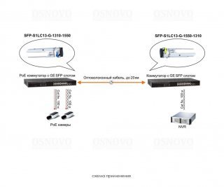 OSNOVO SFP-S1LC13-G-1310-1550 фото
