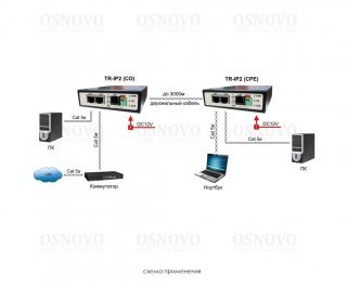 OSNOVO TR-IP2 удлинитель Ethernet на 2 порта до 3000м фото