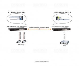 OSNOVO SFP-S1LC19-G-1310-1550 фото