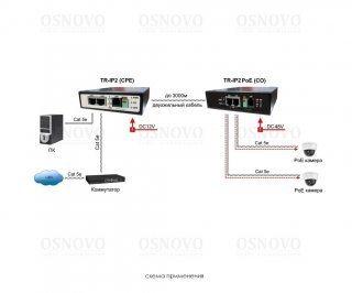 OSNOVO TR-IP2PoE удлинитель Ethernet на 2 порта до 3000м с функцией PoE фото