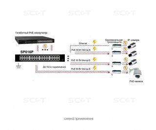 SC&T SP016P устройство грозозащиты фото