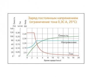 DELTA DTM 12022 аккумулятор фото