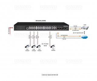 OSNOVO SW-8244/L(400W) фото