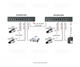 OSNOVO SW-20820(120W) фото