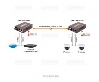 OSNOVO OMC-100-21S5b фото