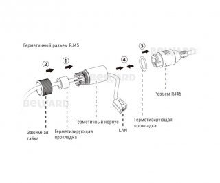 Beward SV3210DM (3.6 мм) фото