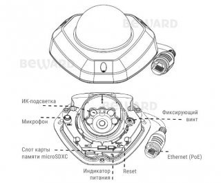 Beward SV3210DM (3.6 мм) фото