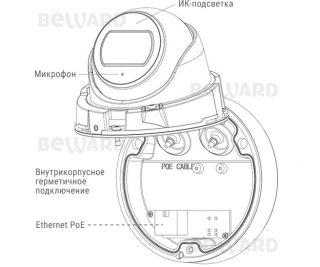 Beward SV3210DB (3.6 мм) фото