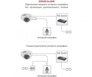 Beward B1510DMR (8 мм) фото