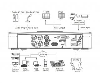 Dahua DH-XVR4104C-X1 фото