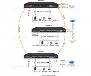 OSNOVO SW-32G4X-1L фото