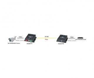SC&T HD401F комплект для передачи HDCVI/HDTVI/AHD/CVBS и сигнала управления RS485 фото SC&T HD401F комплект для передачи HDCVI/HDTVI/AHD/CVBS и сигнала управления RS485 фото