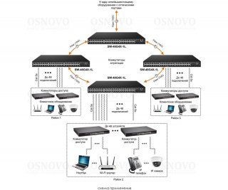 OSNOVO SW-48G4X-1L фото