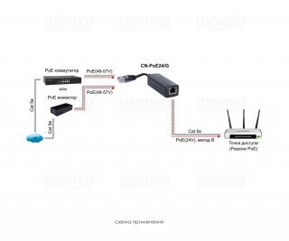 OSNOVO CN-PoE24/G фото