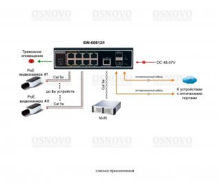 OSNOVO SW-60812/I фото OSNOVO SW-60812/I фото