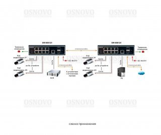OSNOVO SW-60812/I фото OSNOVO SW-60812/I фото