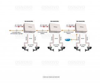OSNOVO SW-80402/WL фото