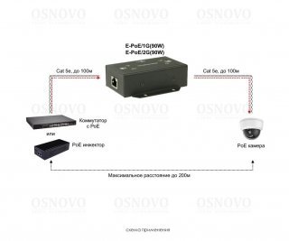 OSNOVO E-POE/2G(90W) фото