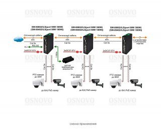 OSNOVO SW-80802/ILS(port 90W,300W) фото