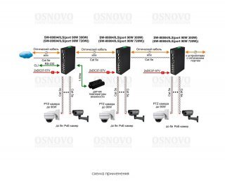 OSNOVO SW-80804/ILS(port 90W,720W) фото