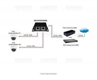 OSNOVO SW-8030/D(90W) фото