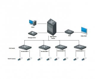 HikVision DS-3E2310P фото