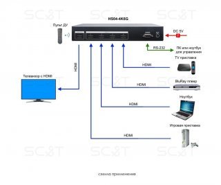SC&T HS04-4K6G фото