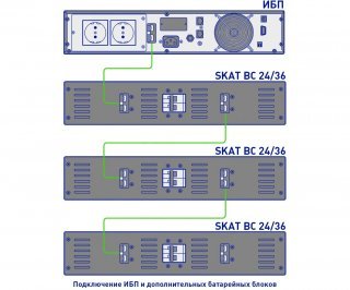 Бастион SKAT BC 24/36 RACK фото