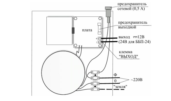 bbp-20